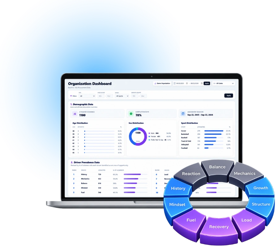 ADI Connect dashboard showing athlete demographics and durability results beside the ADI wheel.