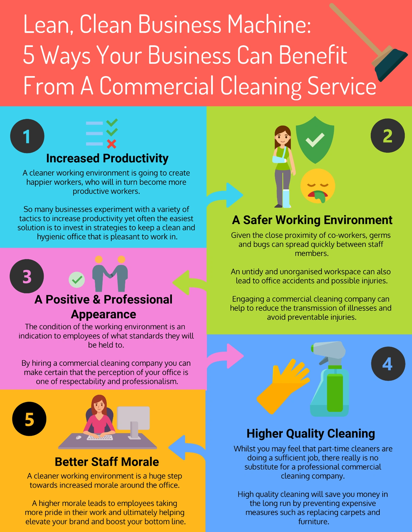 Clarity Cleaning Services Edwardsville IL