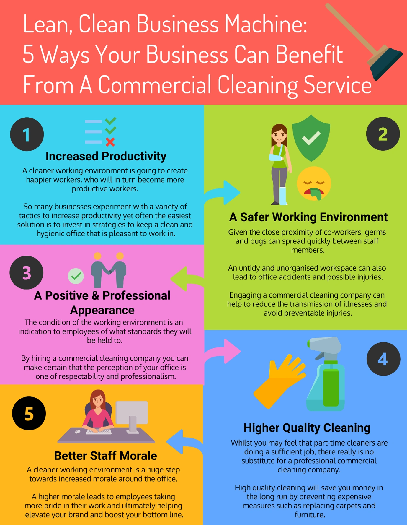 The Benefits of Using Professional-Grade Commercial Cleaning Supplies