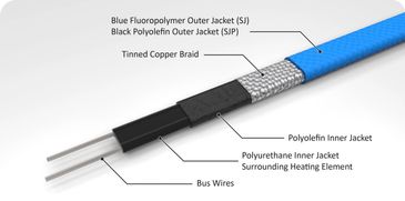 Labeled diagram of a heating cable's inner layers and components.