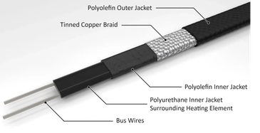 Diagram of a cable with labeled components.