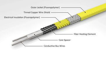 Diagram of a heated cable cross-section showing its layers.