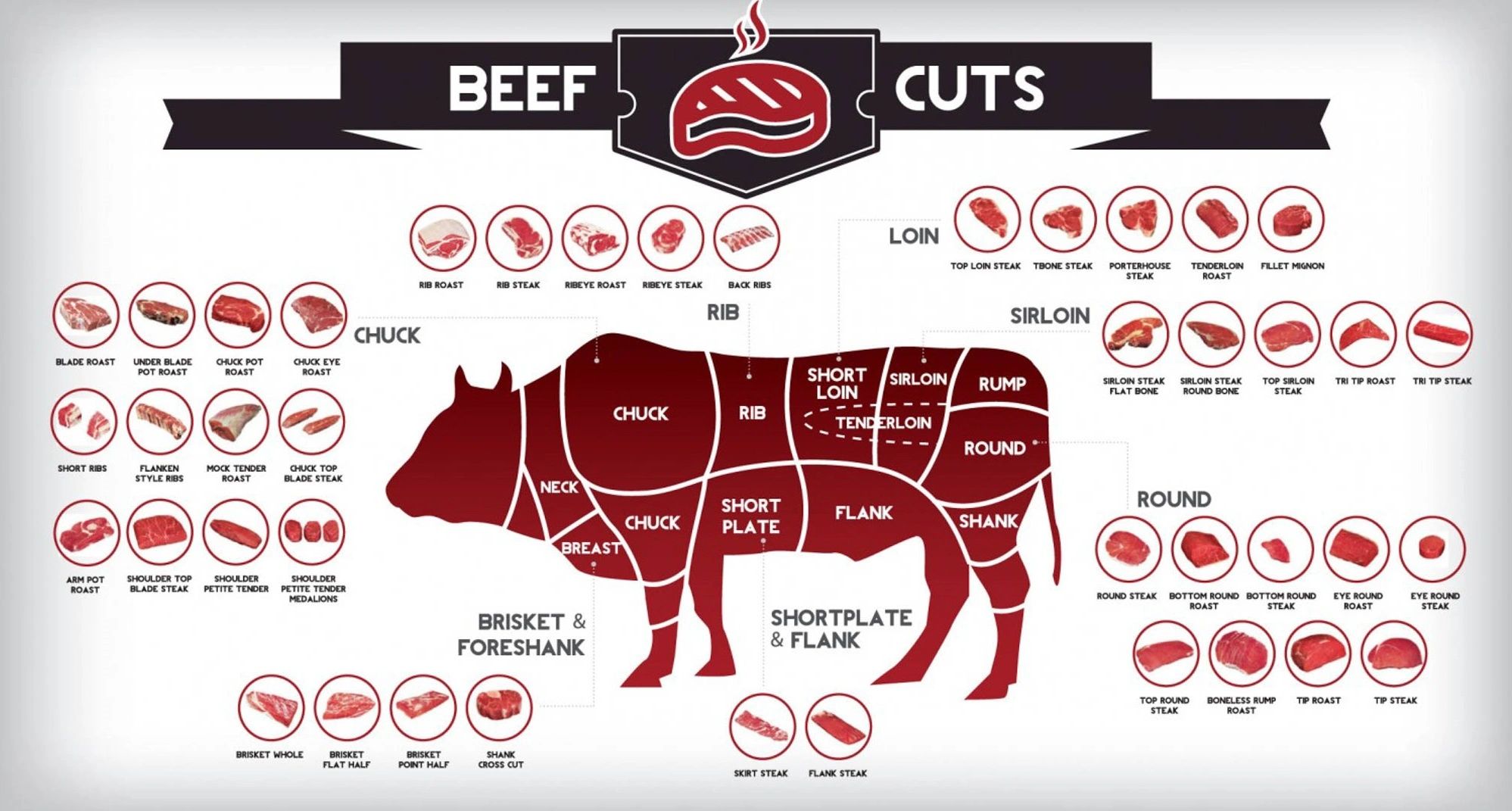 awf-global-meat-import-export-wholesale-and-distibution-meat-cuts