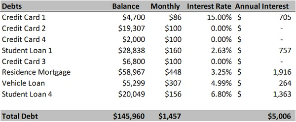 how to pay off debt