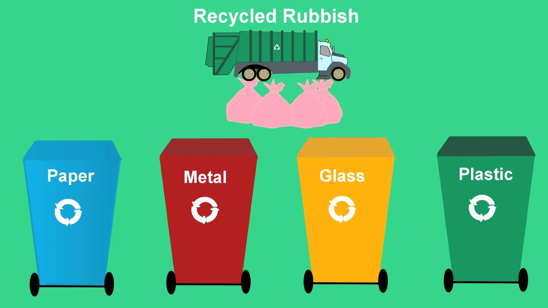 What happens to rubbish once its collected