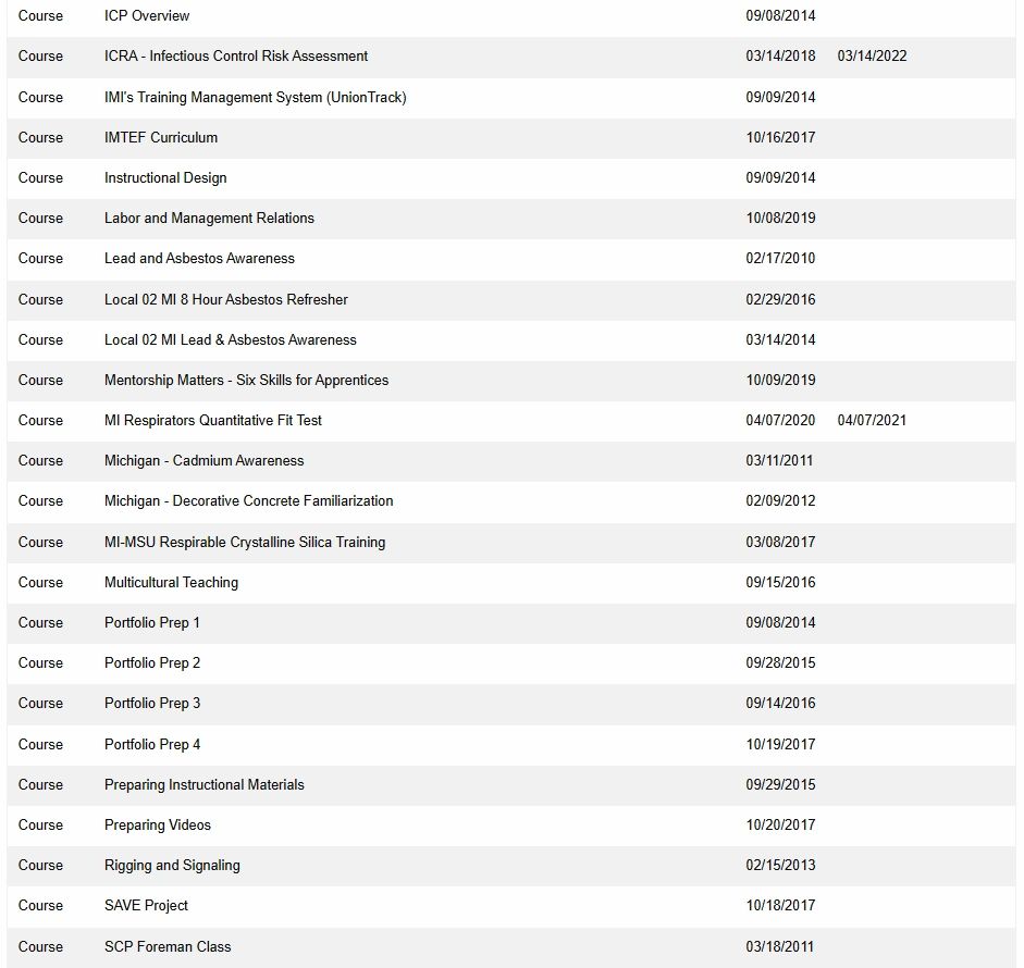 List of completed courses with dates ranging from 2010 to 2021.