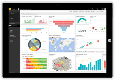 Power BI dashboard showing various business analytics and performance metrics.