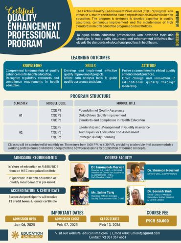 Infographic detailing the Certified Quality Enhancement Professional Program in healthcare education.