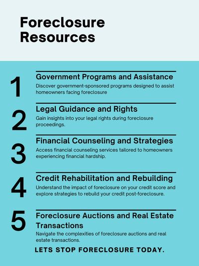 Home in Foreclosure, Foreclosure Resources