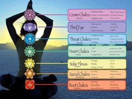 Root Chakra healing, Heart chakra healing, Chakra cleaning. Solarples Chakra healing, throat chakra 