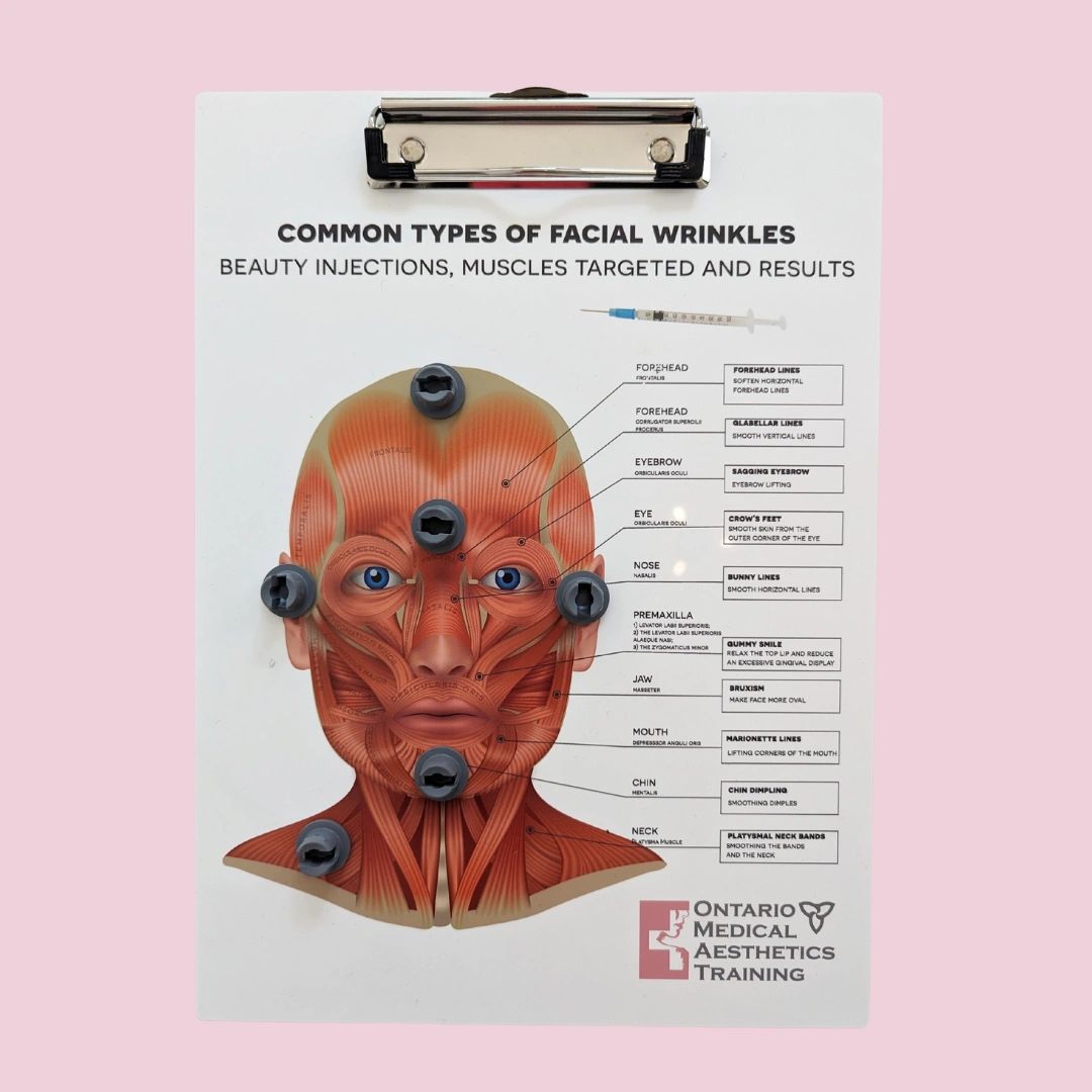 Botox Injection Board