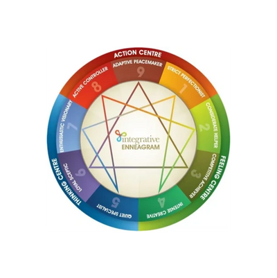 Enneagram
Integrative Enneagram Solutions