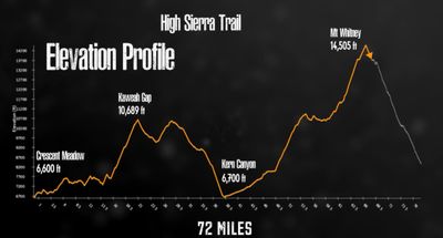 Cliff, Arlo, and Sierra infographics* : r/TheSilphRoad