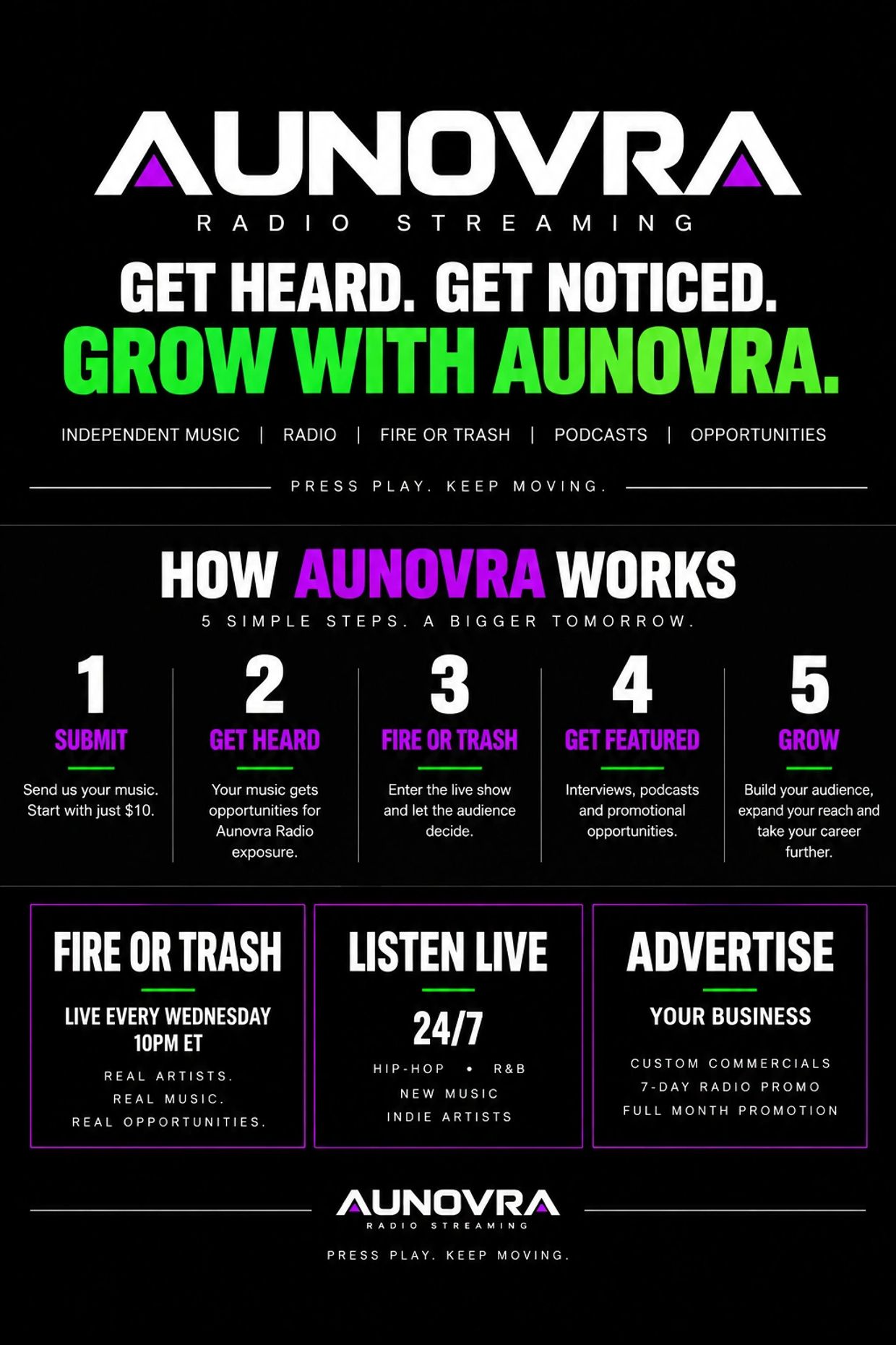 Aunovra radio streaming platform promoting music exposure and growth.