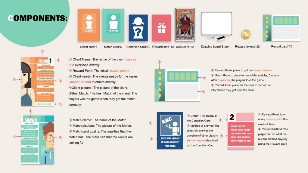 Components contained in the game.