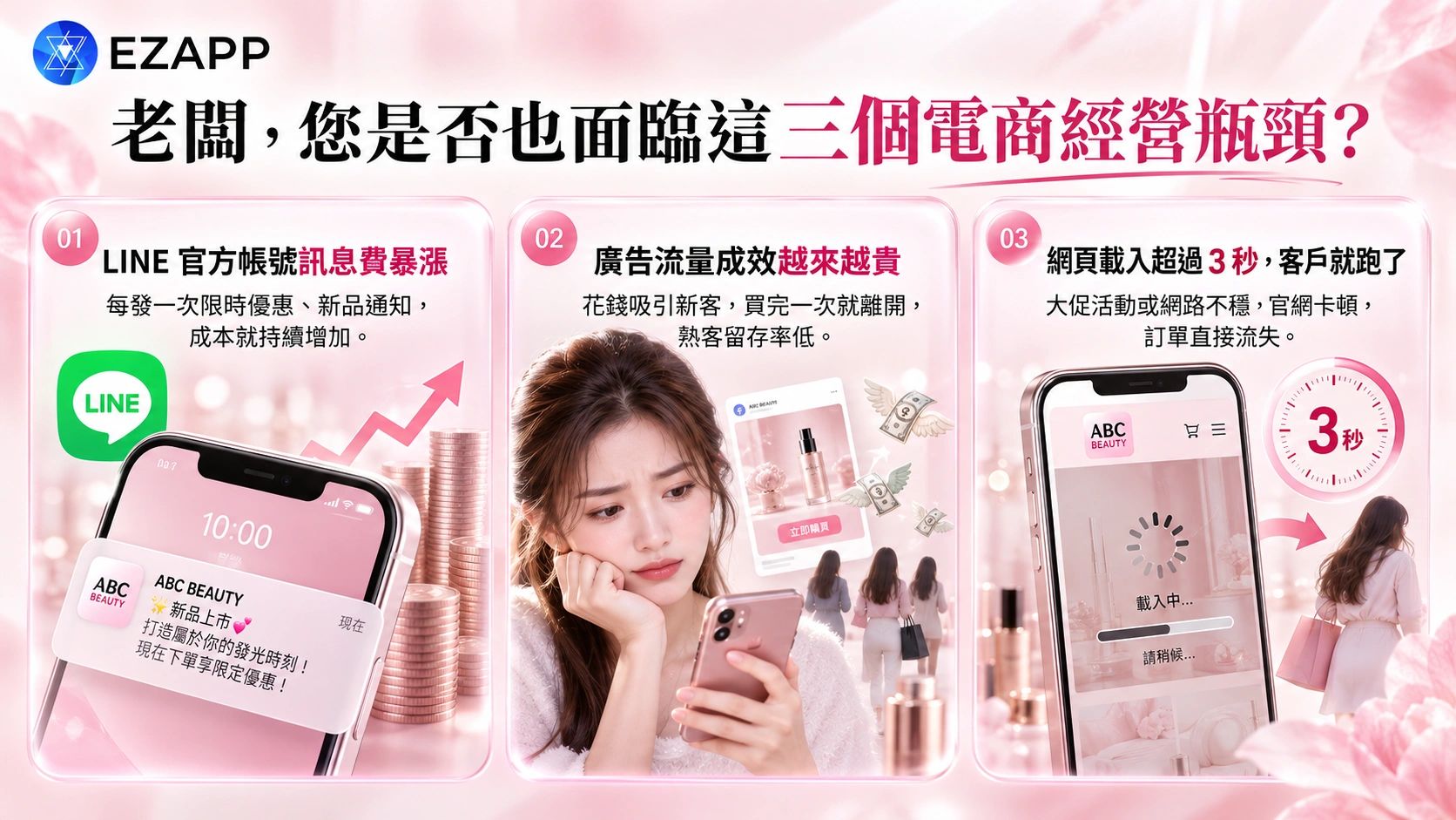 電商經營三大瓶頸：訊息費暴漲、廣告成本高、網頁載入慢。