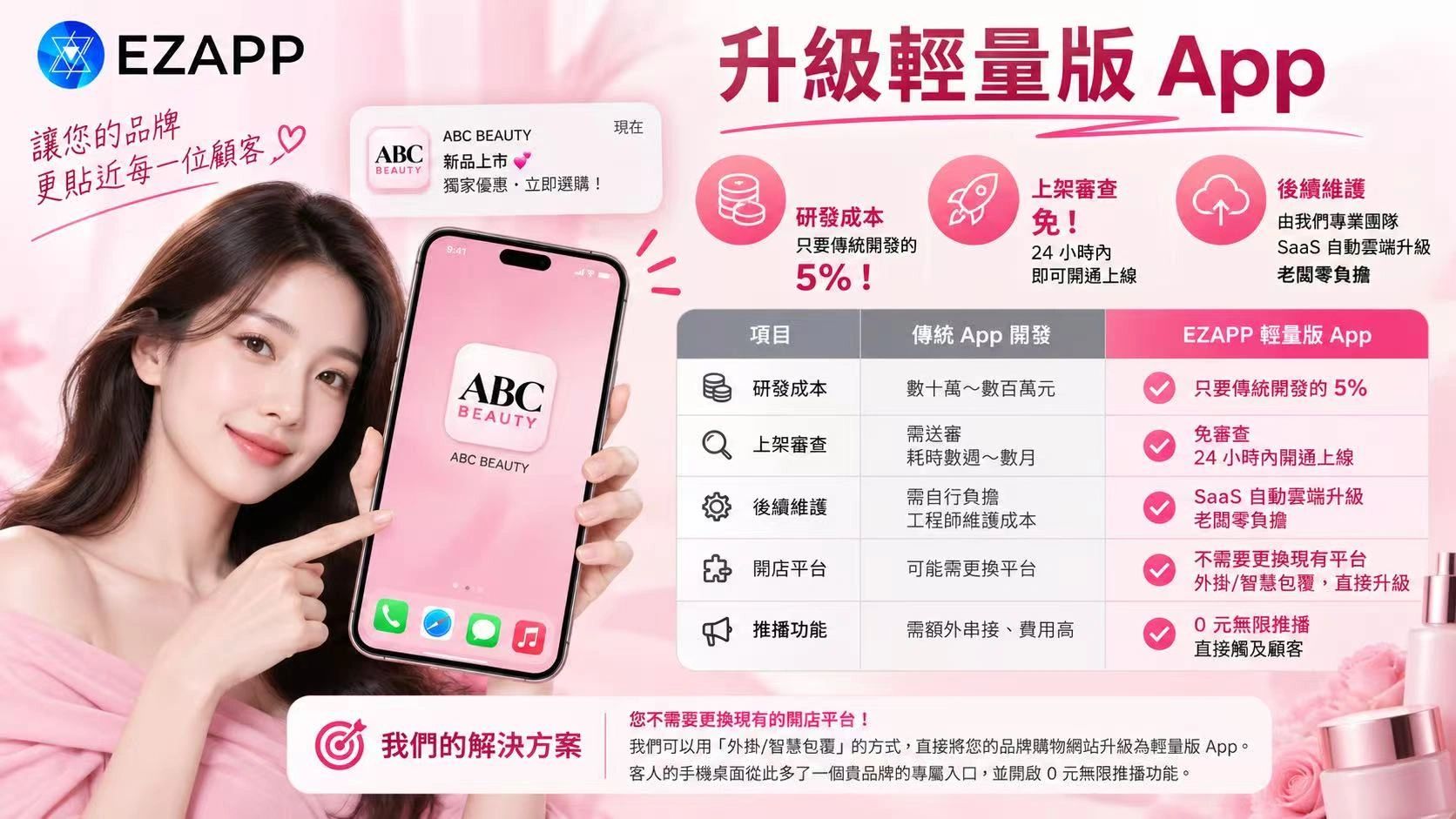 EZAPP輕量版App節省成本、快速上架、免維護的行銷工具。