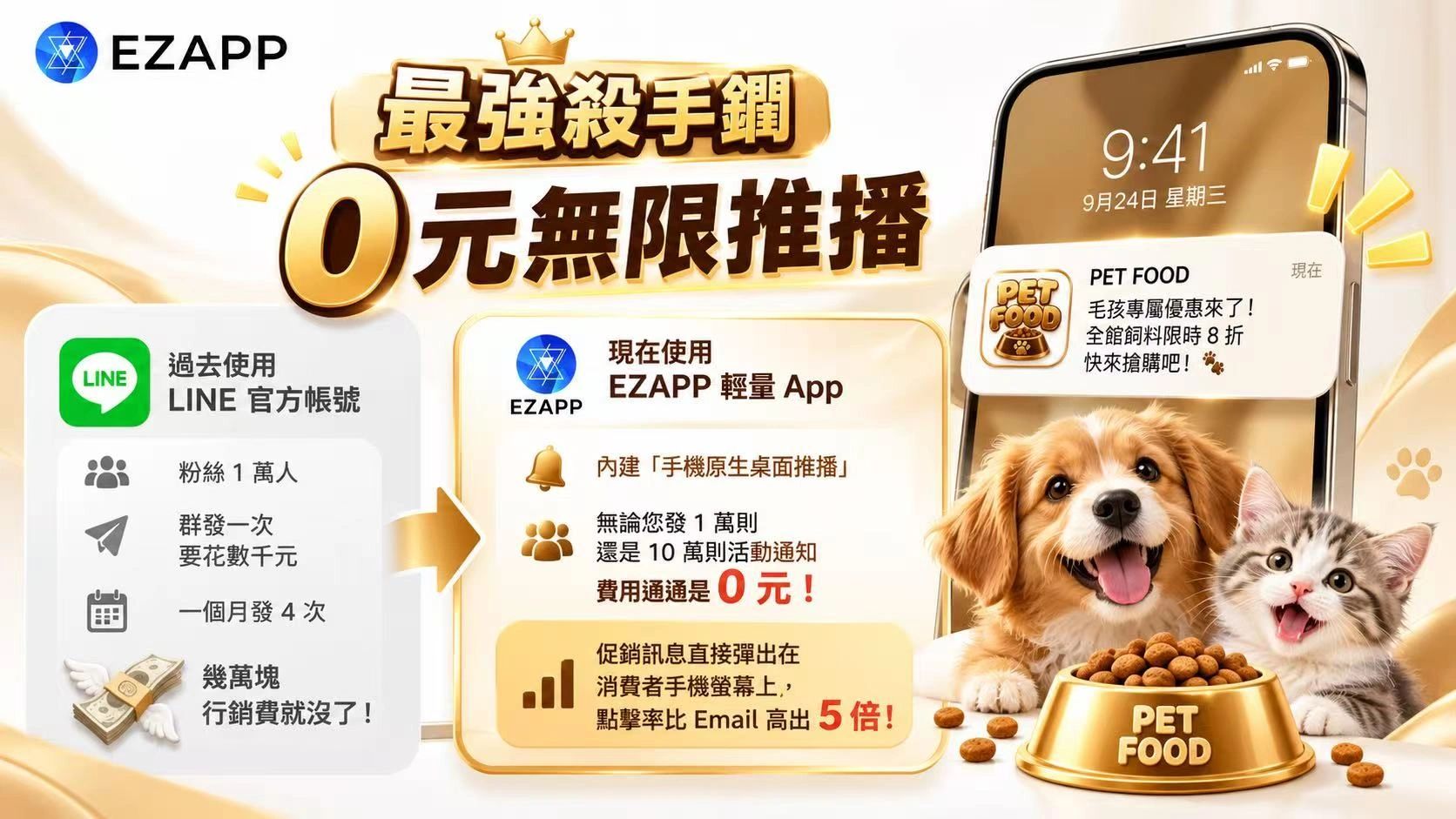 EZAPP免費無限推播，寵物專屬優惠通知輕鬆到達。
