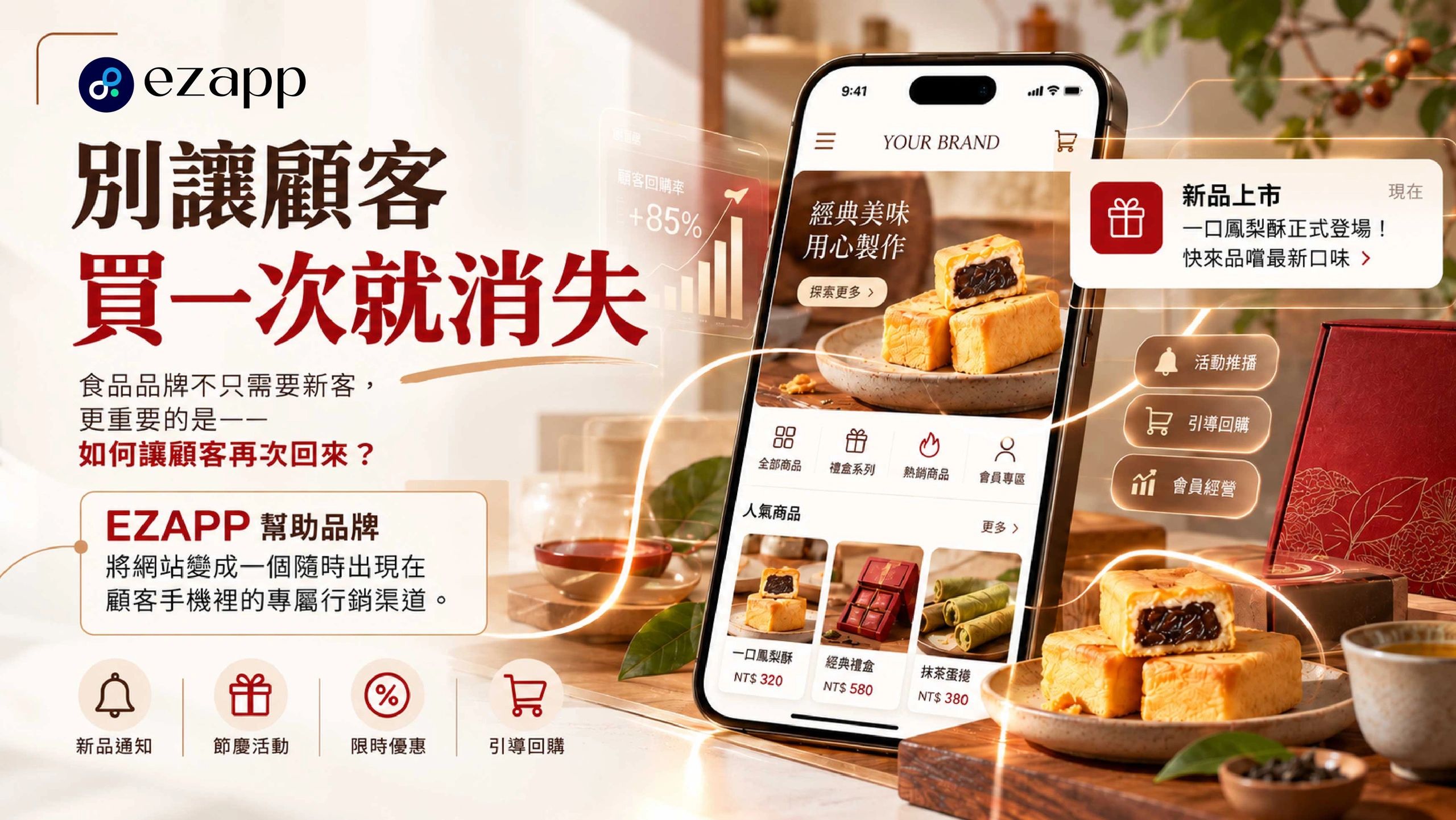 ezapp幫助品牌留住顧客，提升回購率。