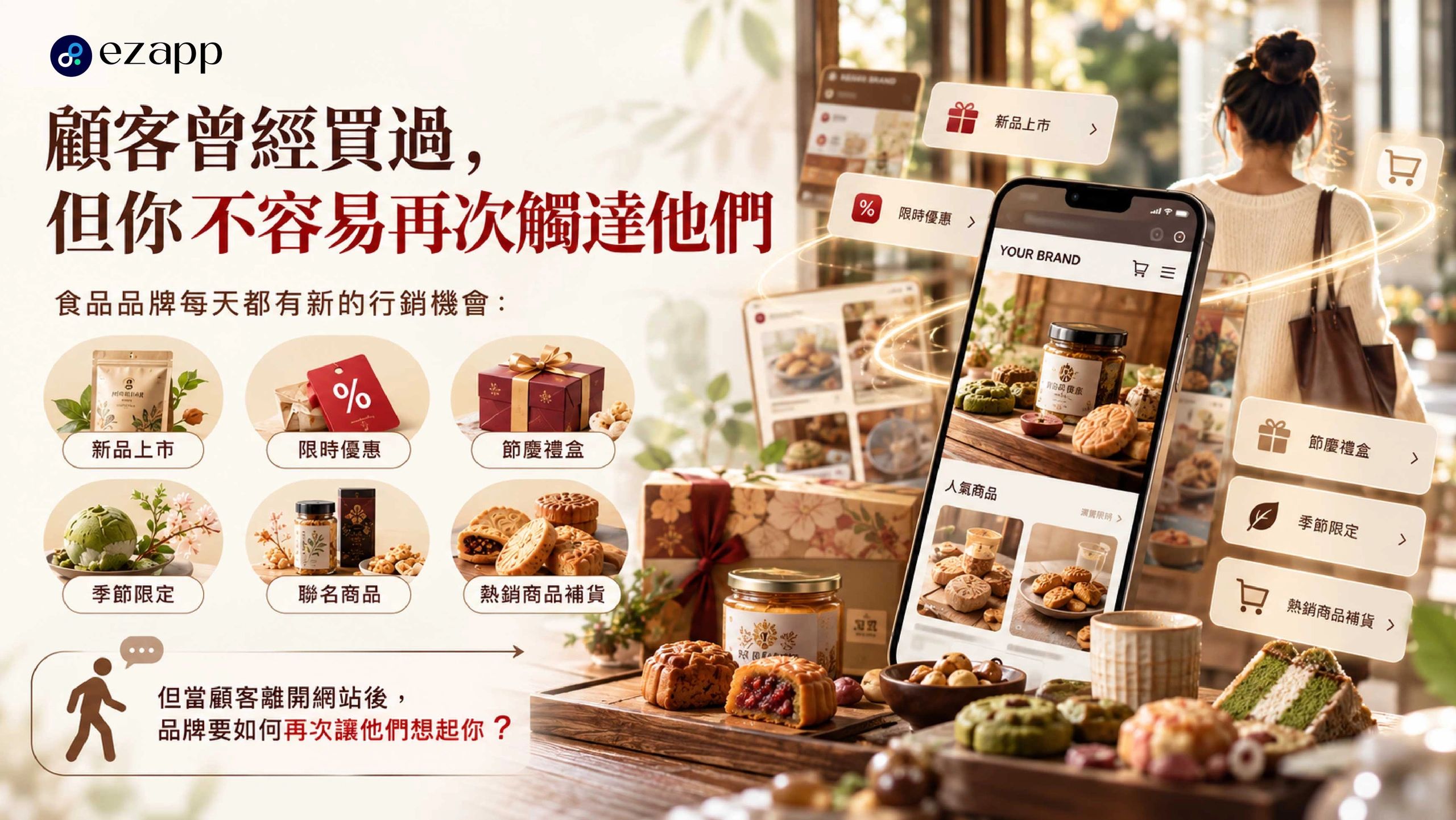 顧客行銷機會與品牌回流策略。