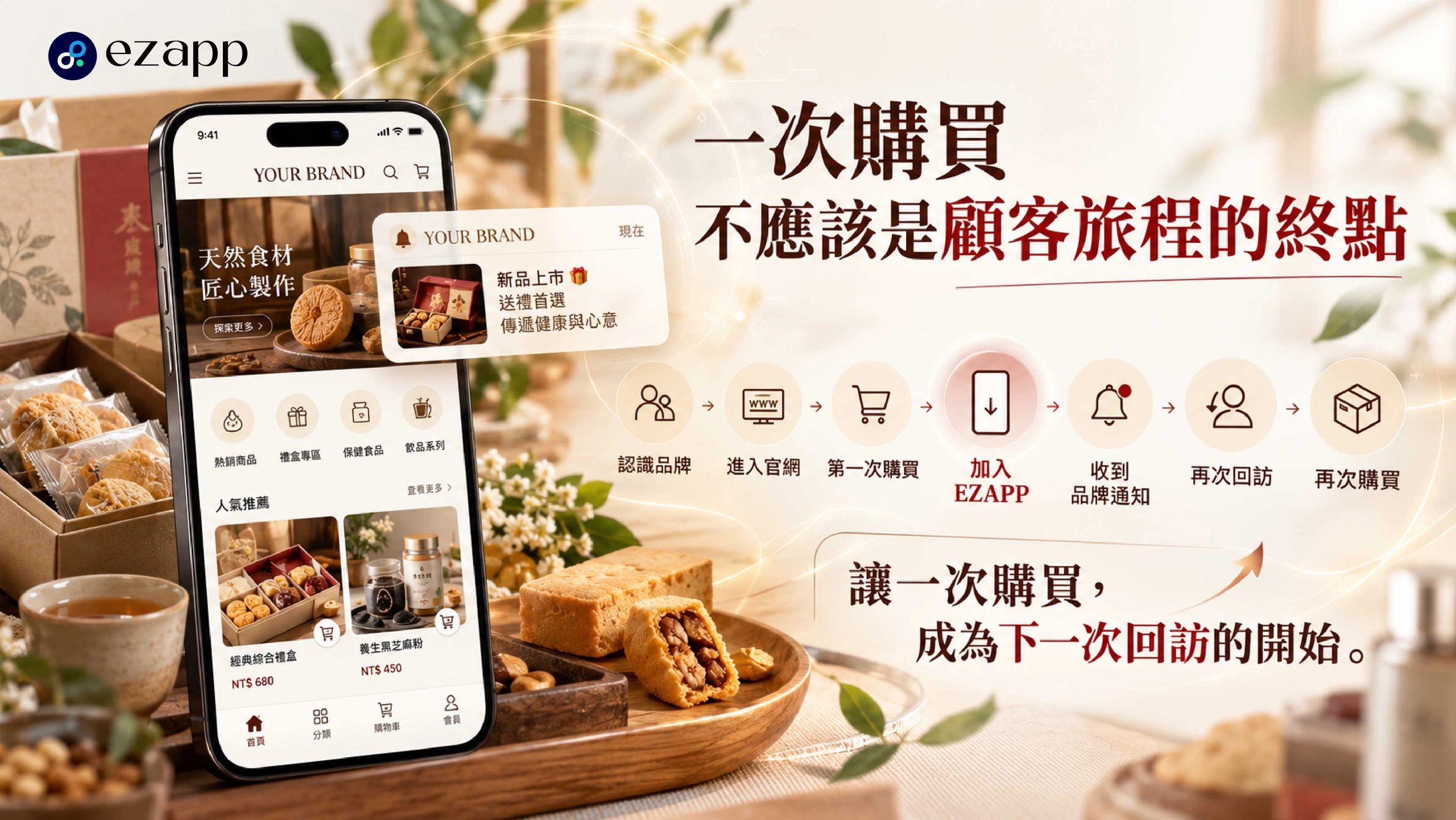 手機展示購物App及購買流程示意圖。