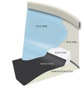 Above Ground Liners Styles And Designs Pool :Liner. Liner for pool, cheap pool liner. pool liner spa