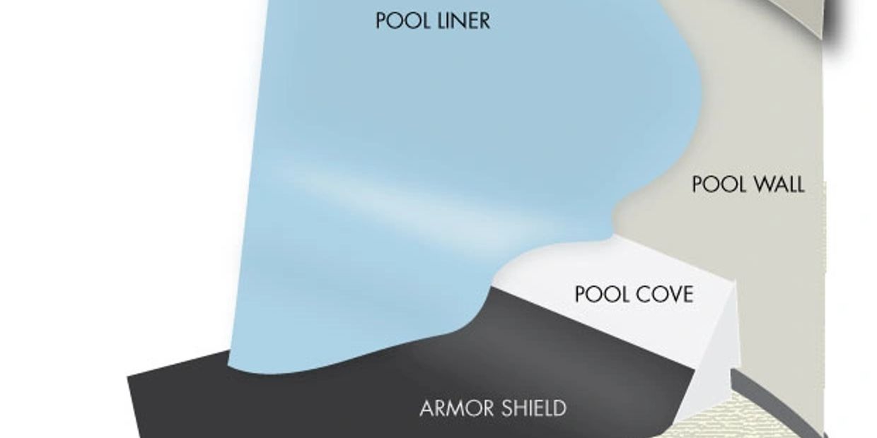  Armor Shield Liner Protection System 