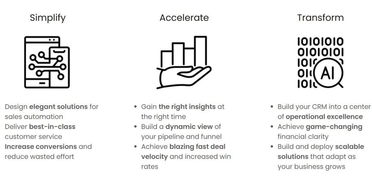 Three business strategies: Simplify, Accelerate, and Transform with key benefits.
