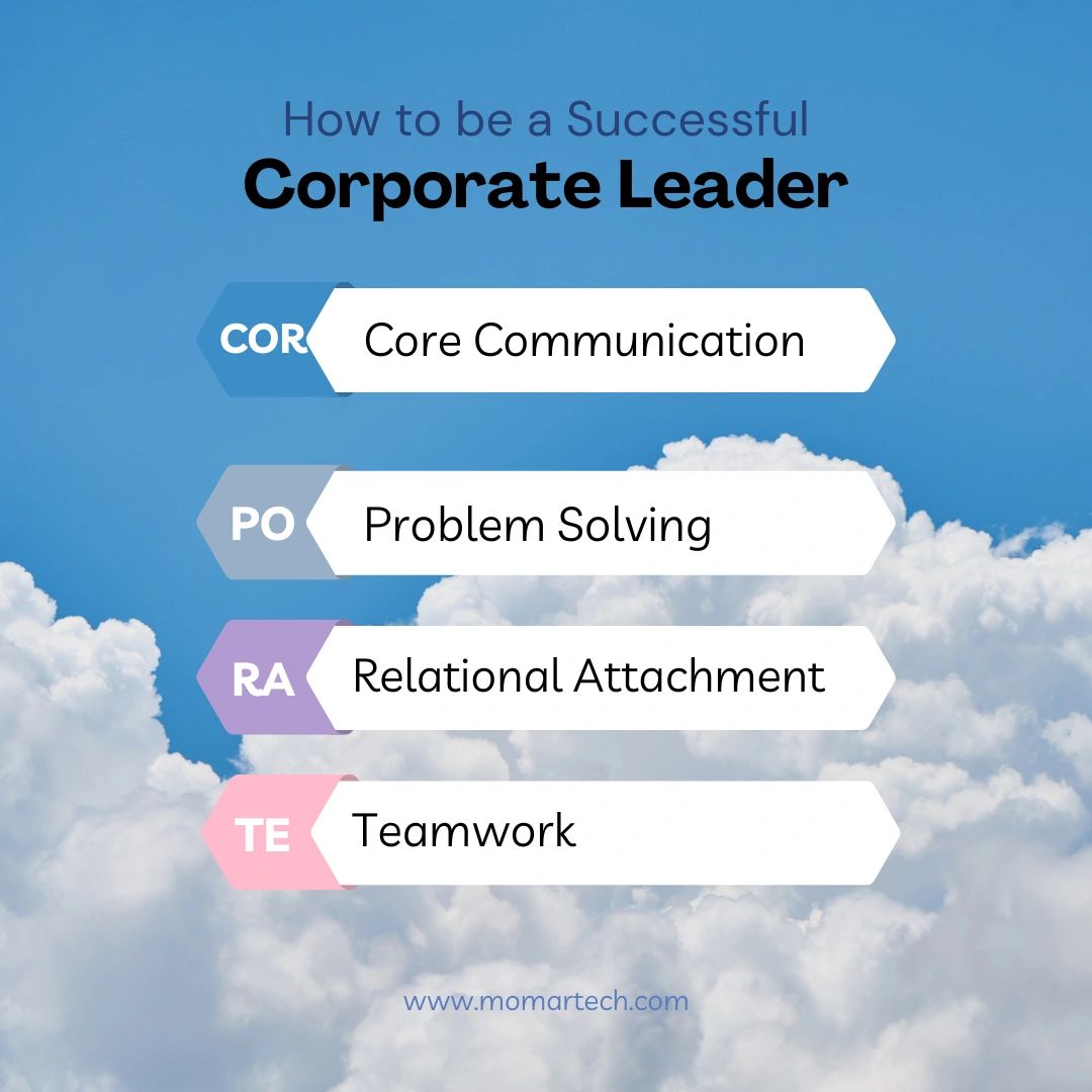 Communicate, Problem Solve, Build Relationships and Cultivate Teamwork for Great Leadership