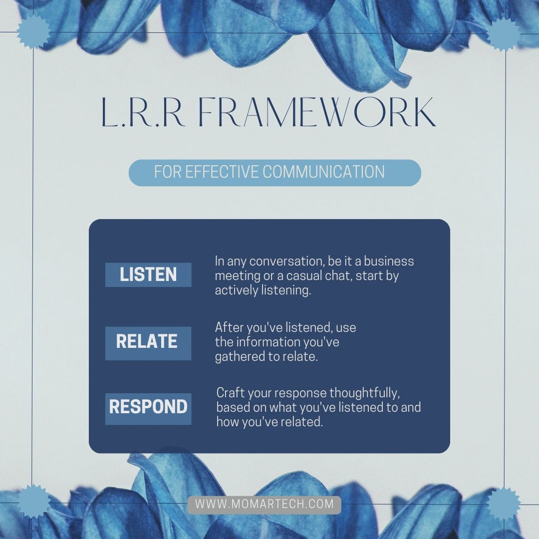 L.R.R Framework mean Listen, Relate, Respond for effective communication