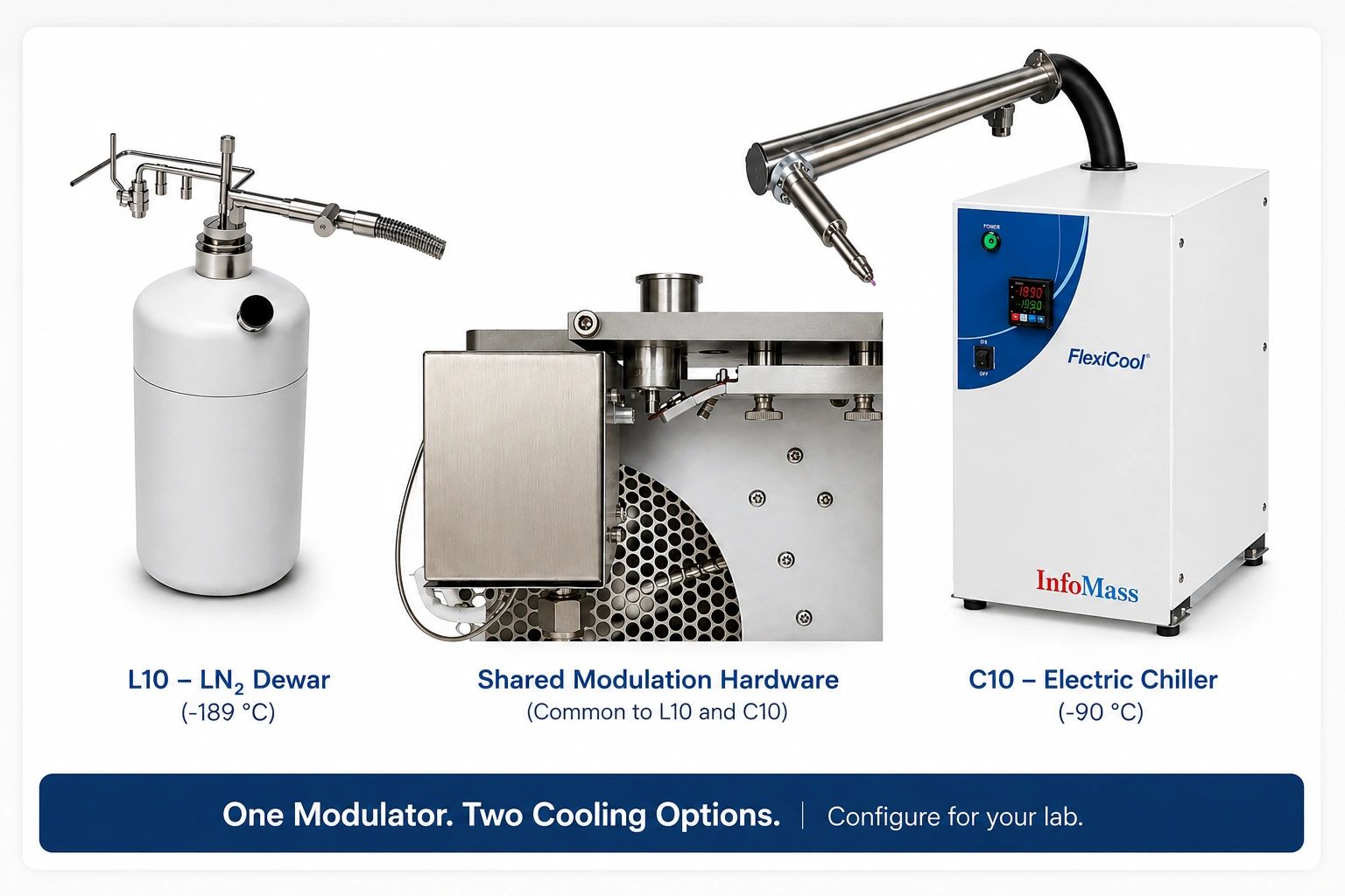 Two cooling options for a lab modulator: LN2 Dewar and Electric Chiller.