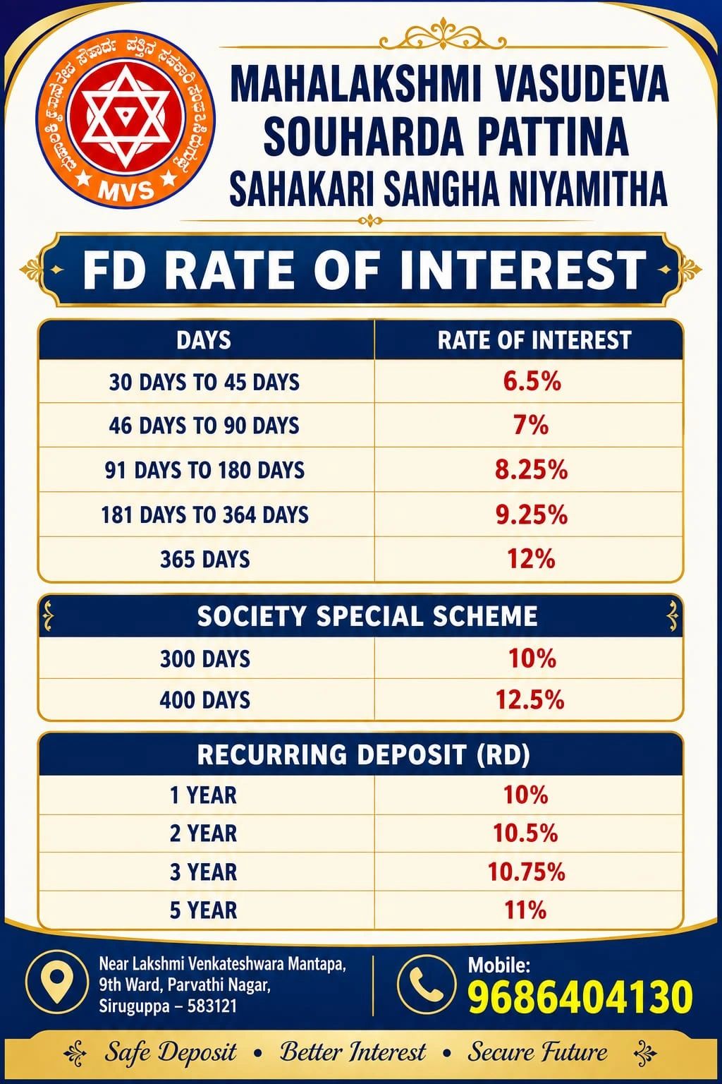 Mahalakshmi Vasudeva Souharda Pattina Sahakari Sangha interest rates.