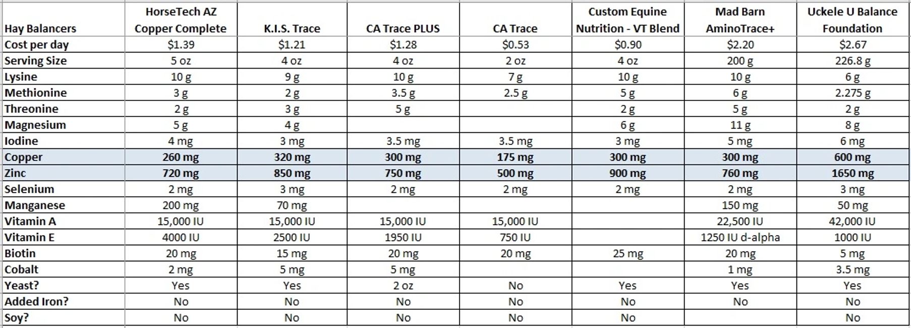 Hay Balancer Chart Redemption Farm Hoof Rehab & Natural Boarding