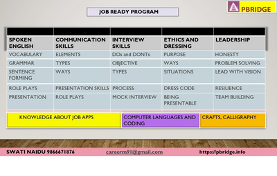 Job Ready Program curriculum covering communication, interview skills, ethics, leadership, and technical knowledge.