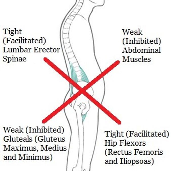 Core Tight