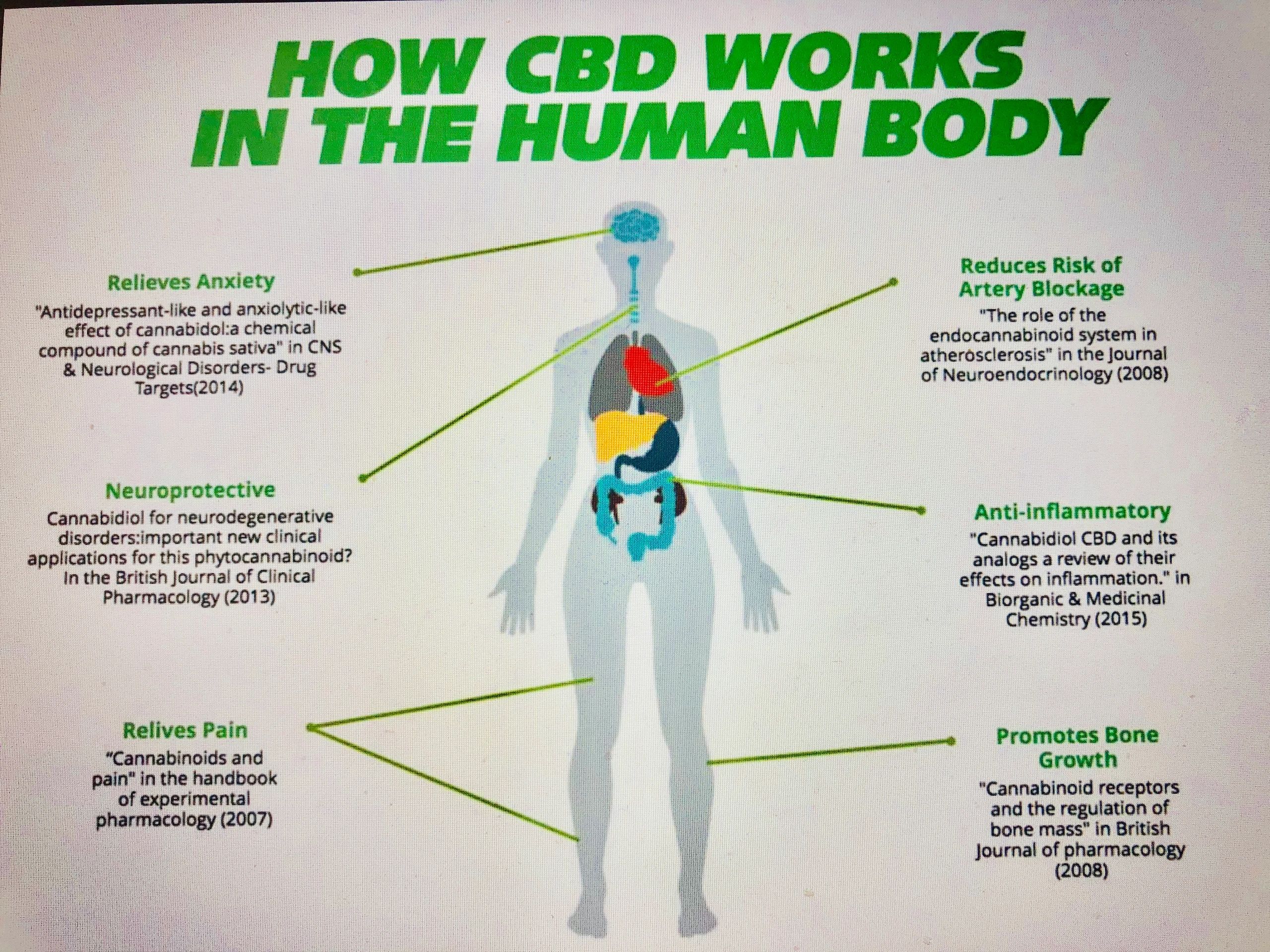 The benefits of CBD