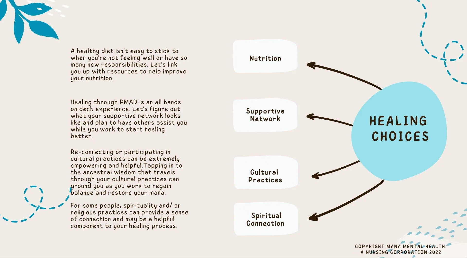 Image showing treatment options, nutrition, supportive network, cultural & spiritual practices.