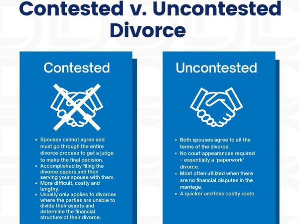 the difference between the contested and uncontested divorce
