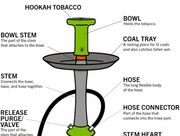 Buzz Smoke & Vapor