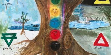 the tree of knowledge, cabala, past life regression, tarot reading, psychic reading, initiation