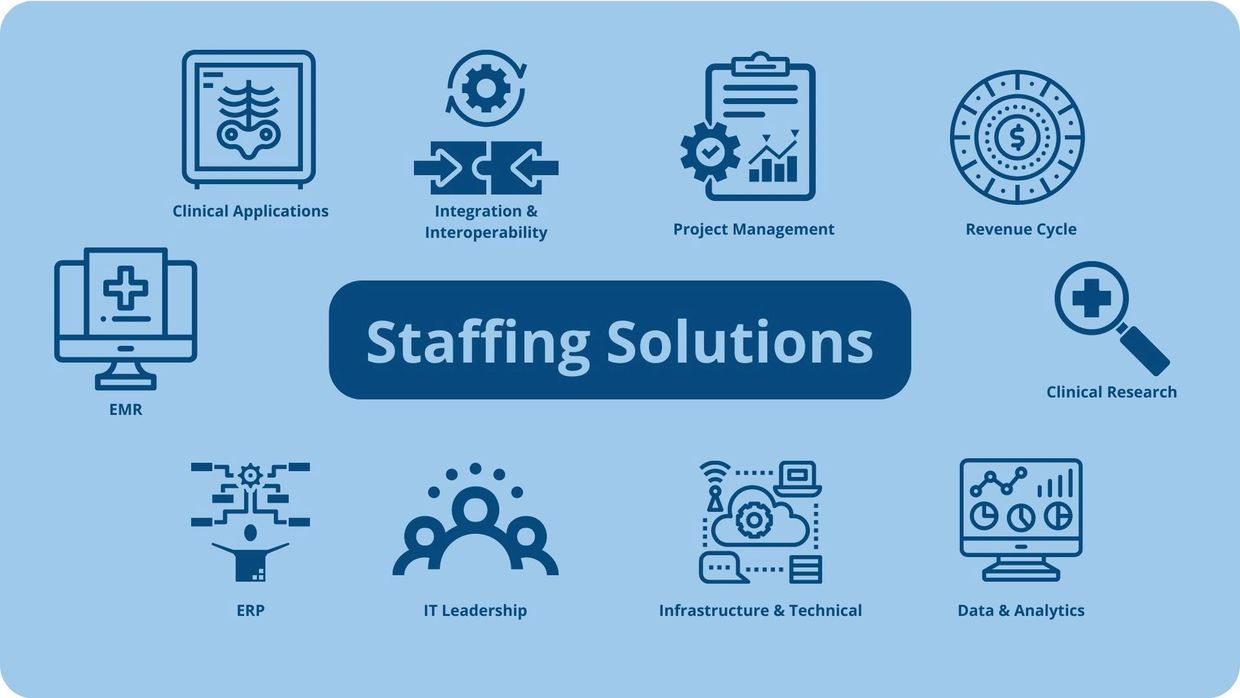 Staffing Solutions
