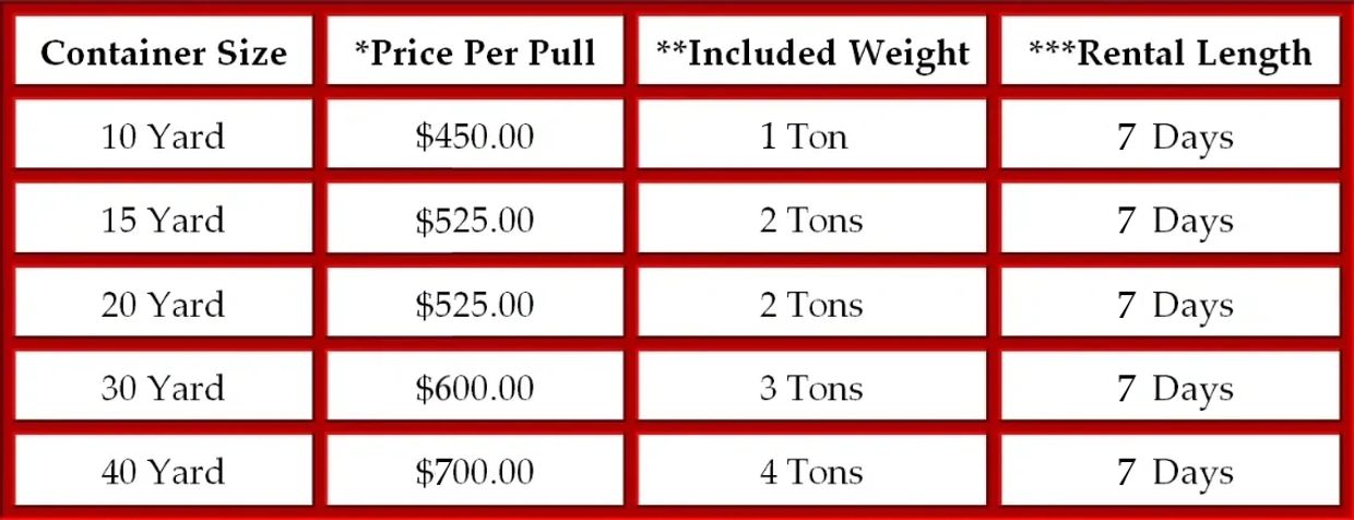 Pricing chart for container rentals by size, weight, and rental length.