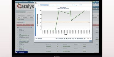 Check your child's progress 24 hours/day.  All of our families have access to Catalyst Datafinch