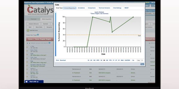 Check your child's progress 24 hours/day.  All of our families have access to Catalyst Datafinch