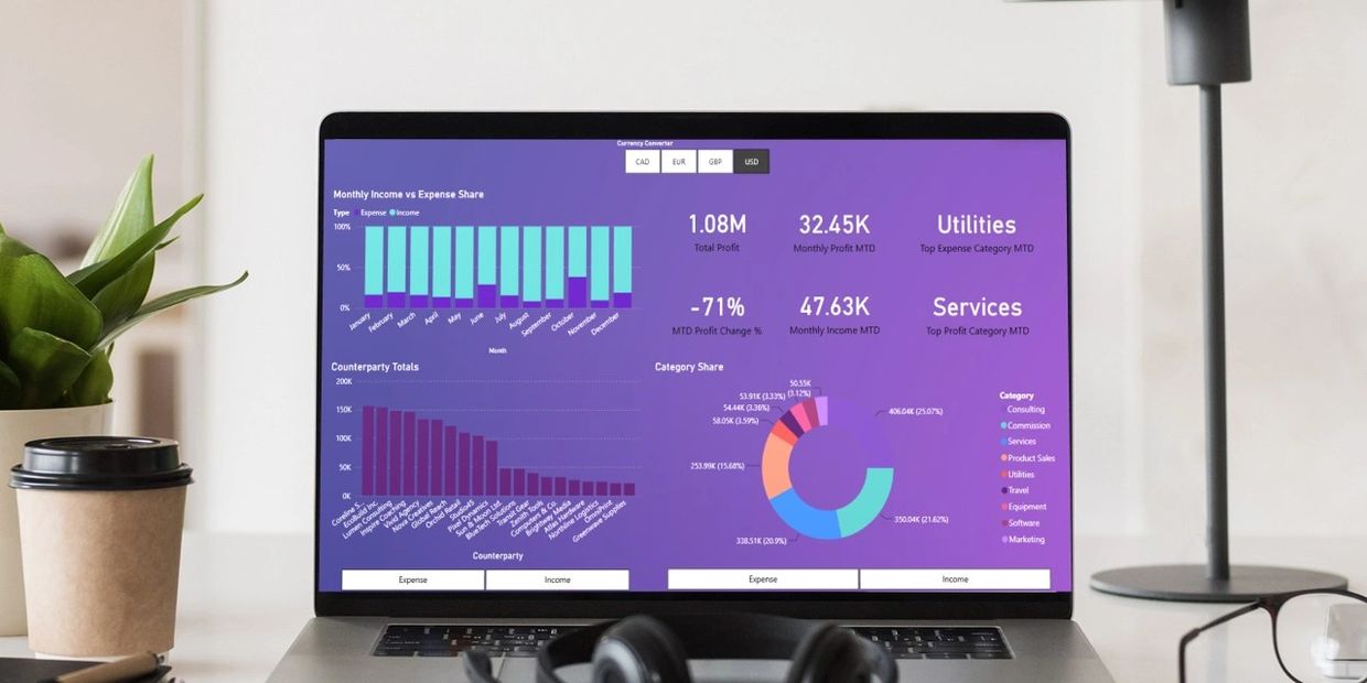 Power BI finanšu datu analīzes atskaite ar dažādām valūtām, kategorijām un vizualizācijām.