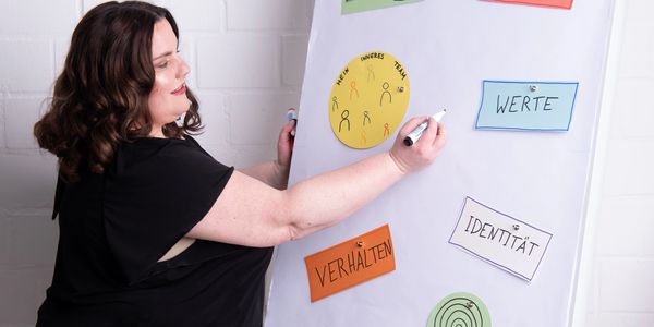 Begleiter aller beruflichen Herausforderungen, Förderung personeller Stärken und Talenten in Teams 