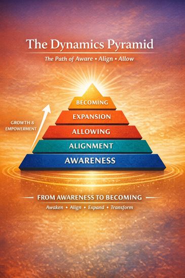 A colorful pyramid illustrating stages from awareness to becoming, symbolizing growth and empowerment.