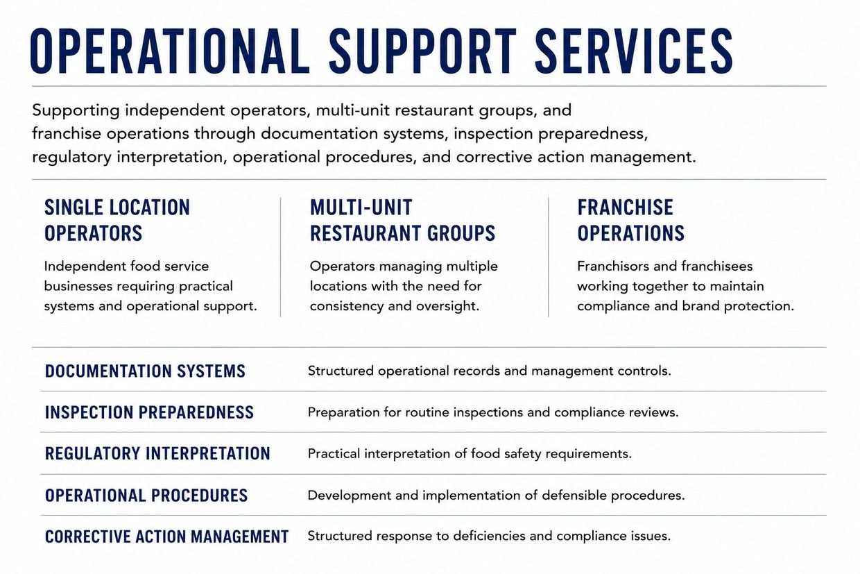 Overview of operational support services for food service businesses, multi-unit restaurants, and franchises.