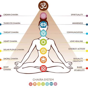 Building health through the chakra system