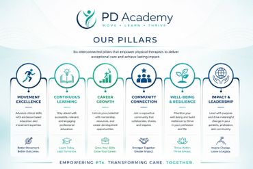 PD Academy's six pillars empower physical therapists for lasting success.